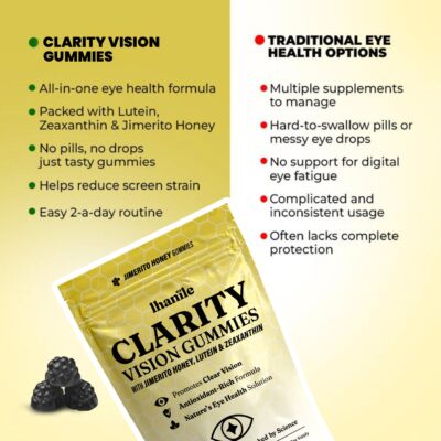 Ihanile lutein and zeaxanthin vision gummies