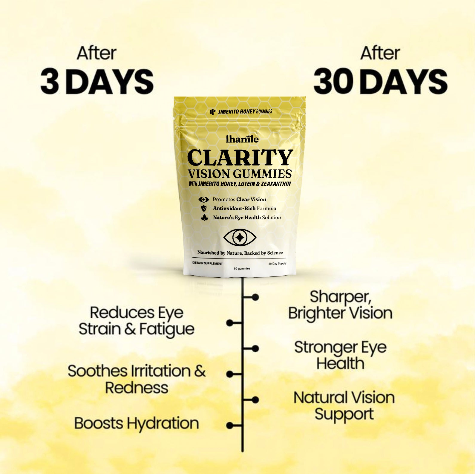 Ihanile Clarity Vision Gummies with Jimerito honey